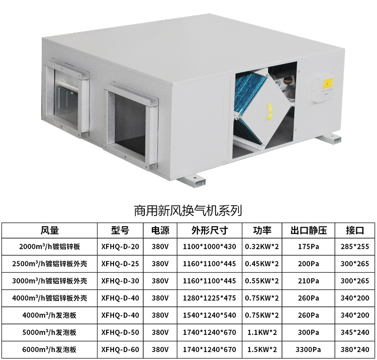 新风机组是怎样实现室内空气净化的
