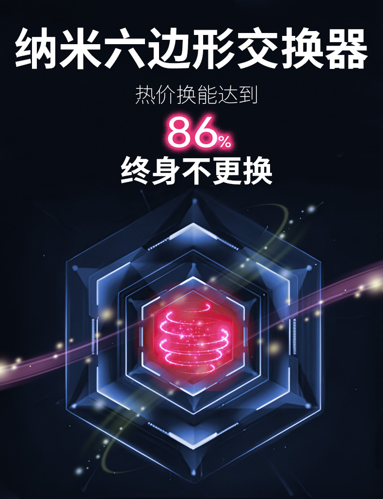 全热交换器的基本结构情况