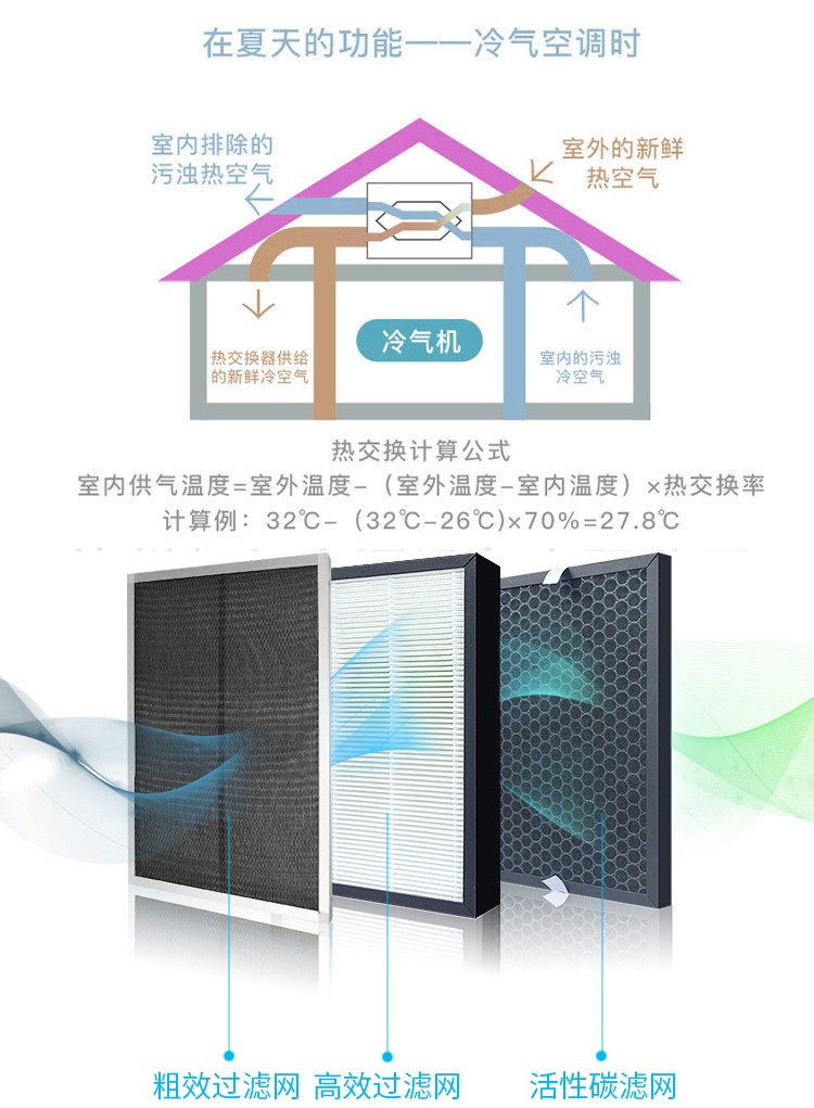 双向流新风机与单向流系统的区别